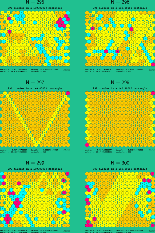 295-300 circles in a 1x0.80000 rectangle