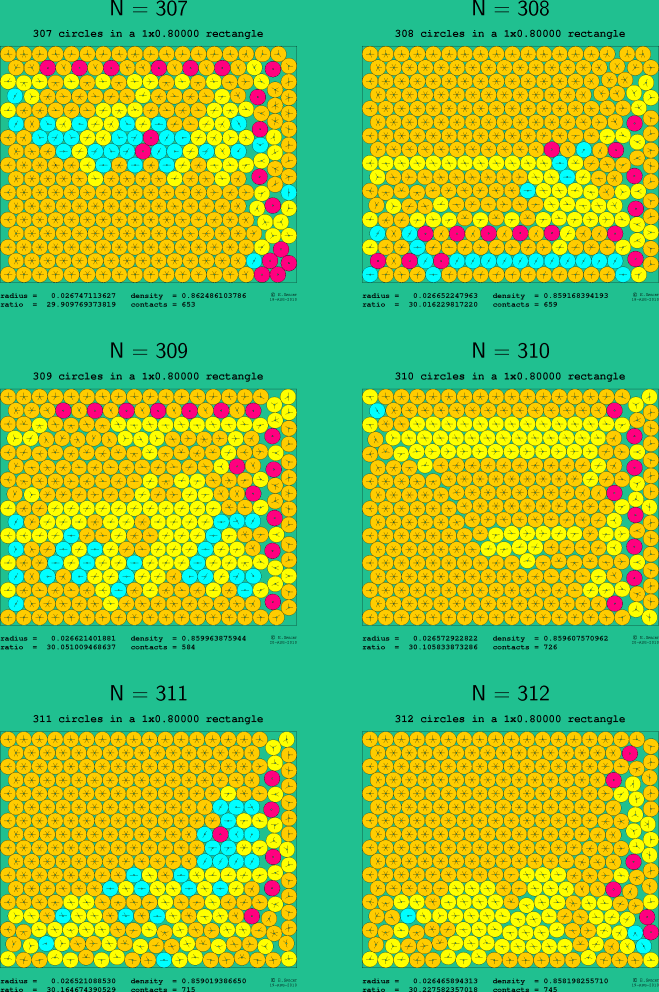 307-312 circles in a 1x0.80000 rectangle