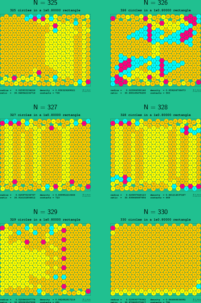 325-330 circles in a 1x0.80000 rectangle