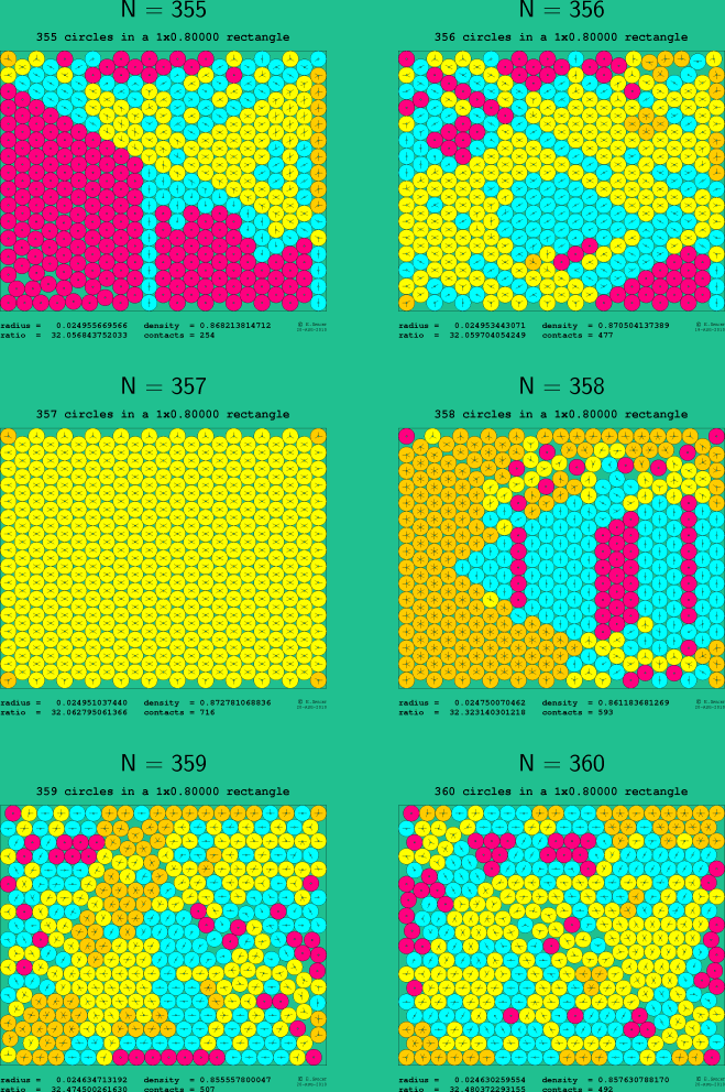 355-360 circles in a 1x0.80000 rectangle