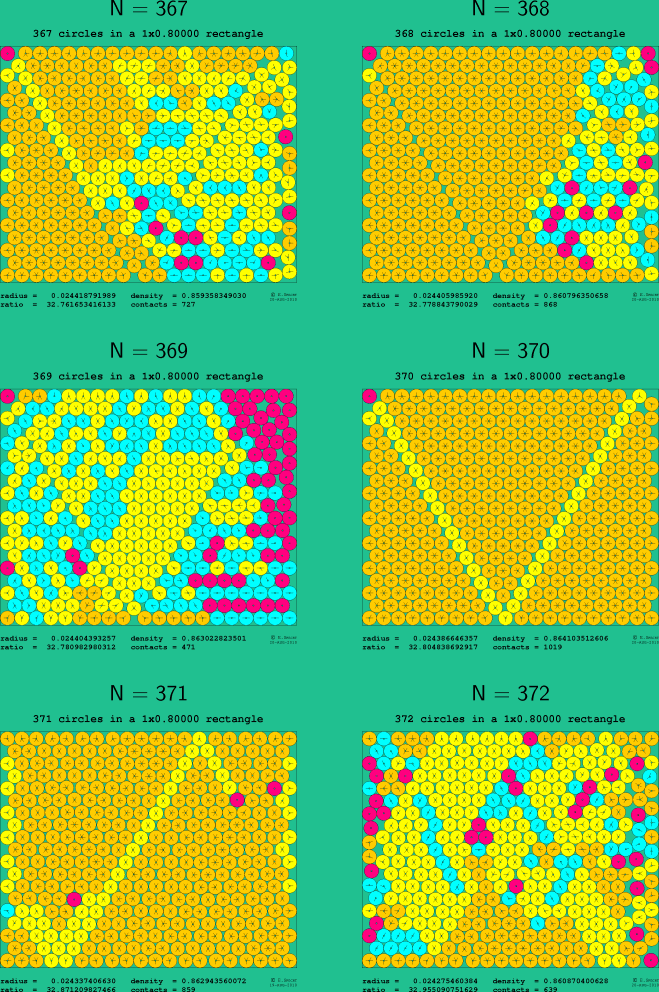 367-372 circles in a 1x0.80000 rectangle