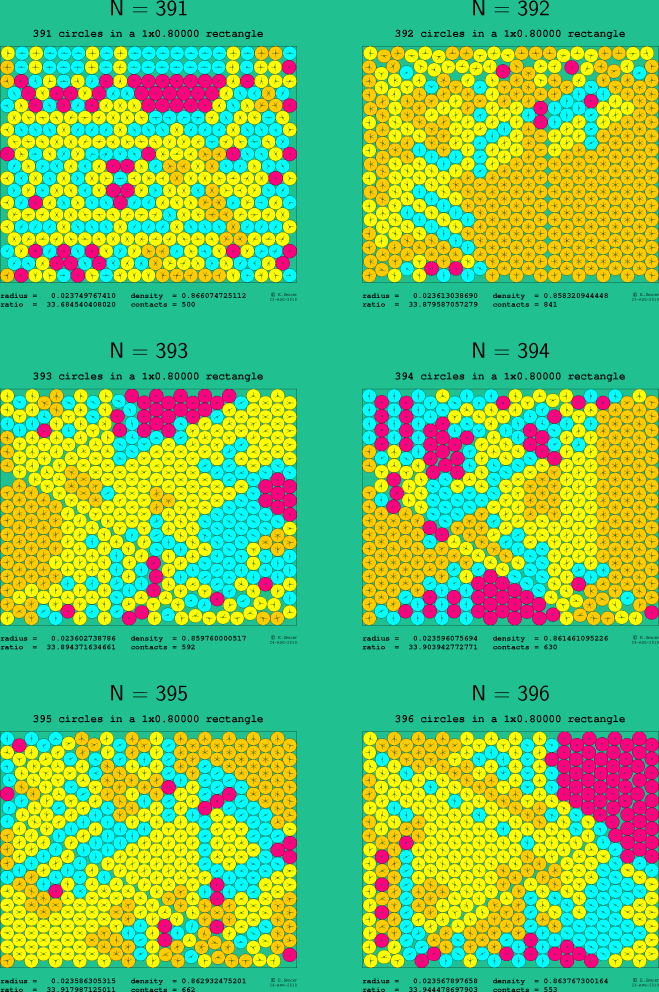 391-396 circles in a 1x0.80000 rectangle