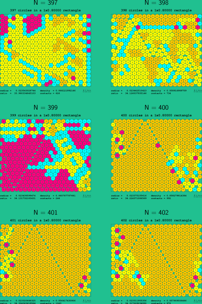 397-402 circles in a 1x0.80000 rectangle