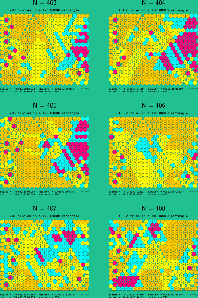 403-408 circles in a 1x0.80000 rectangle