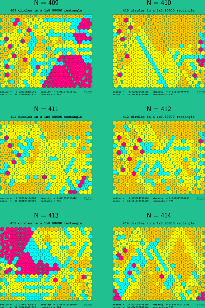 409-414 circles in a 1x0.80000 rectangle