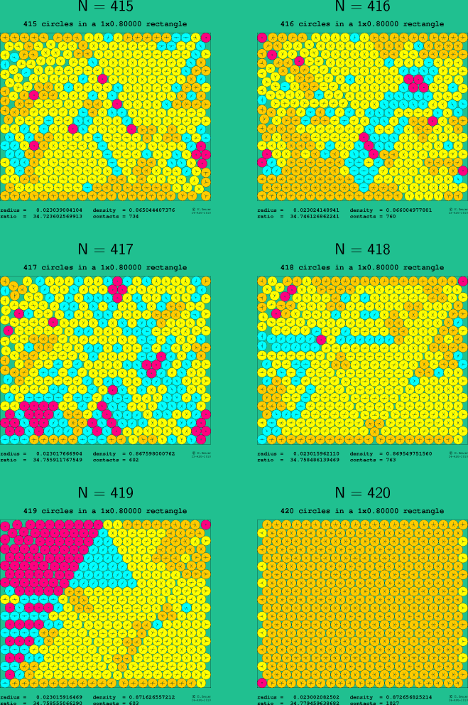 415-420 circles in a 1x0.80000 rectangle