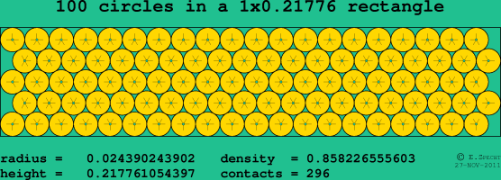 100 circles in a rectangle