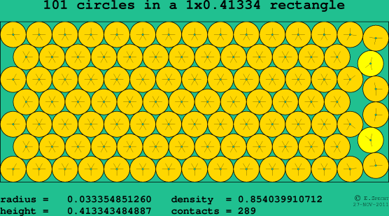 101 circles in a rectangle