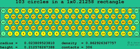 103 circles in a rectangle