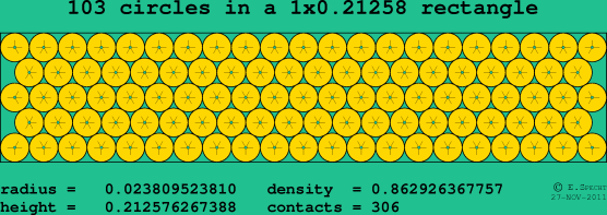 103 circles in a rectangle