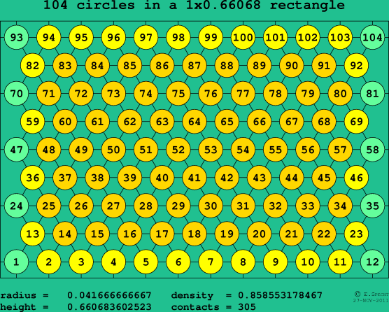 104 circles in a rectangle