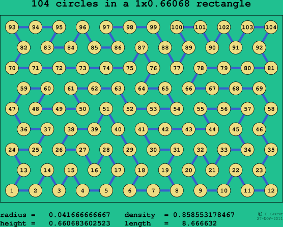 104 circles in a rectangle