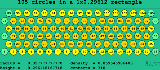 105 circles in a rectangle