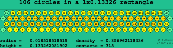 106 circles in a rectangle
