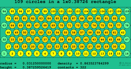 109 circles in a rectangle