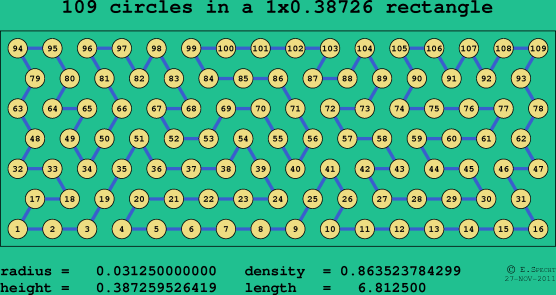 109 circles in a rectangle