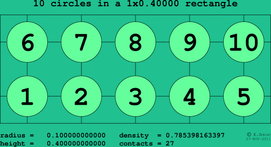 10 circles in a rectangle