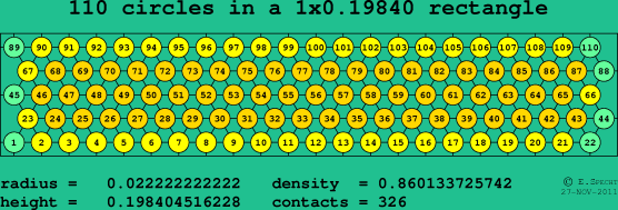 110 circles in a rectangle