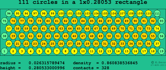 111 circles in a rectangle