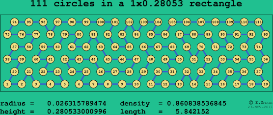 111 circles in a rectangle