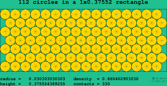 112 circles in a rectangle