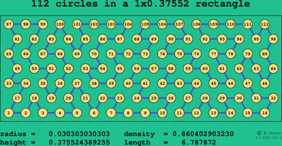 112 circles in a rectangle