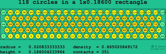 118 circles in a rectangle