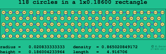 118 circles in a rectangle
