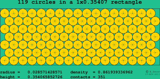 119 circles in a rectangle