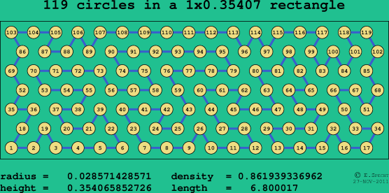 119 circles in a rectangle