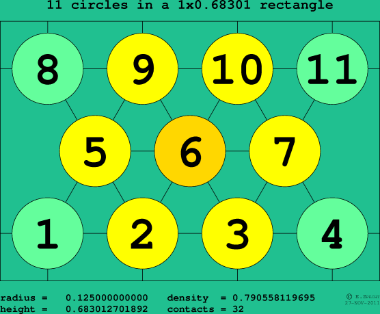 11 circles in a rectangle