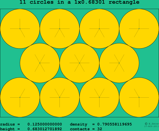 11 circles in a rectangle