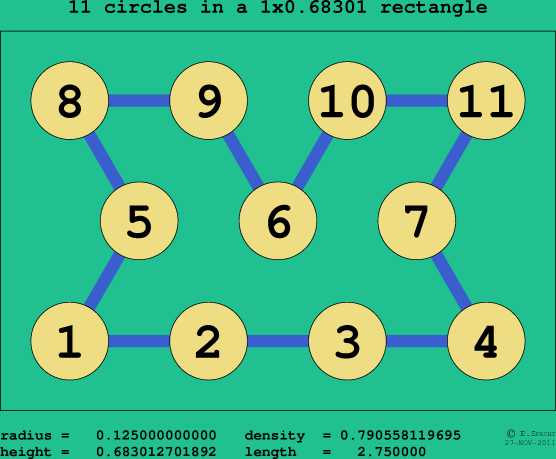 11 circles in a rectangle