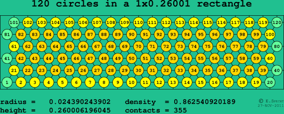 120 circles in a rectangle