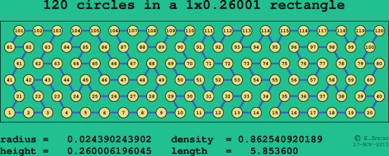 120 circles in a rectangle