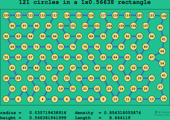 121 circles in a rectangle