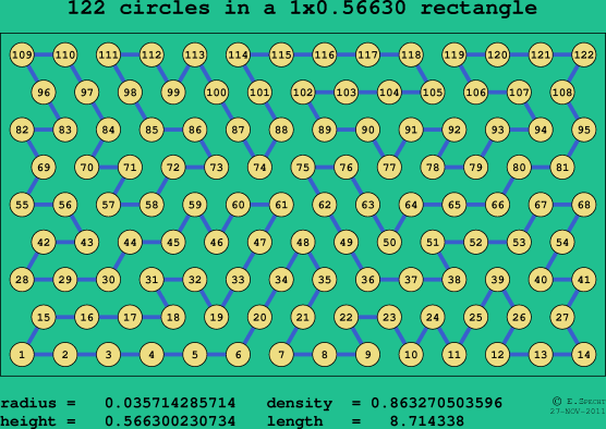 122 circles in a rectangle