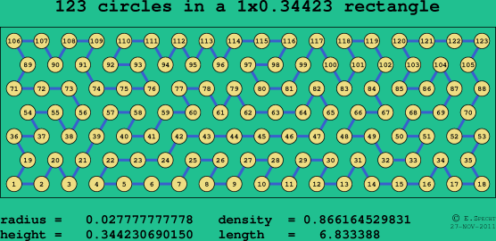123 circles in a rectangle