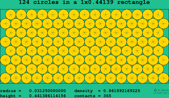 124 circles in a rectangle