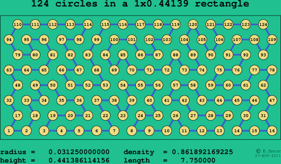 124 circles in a rectangle
