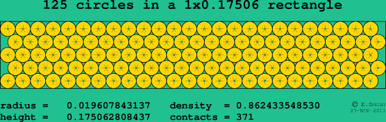 125 circles in a rectangle