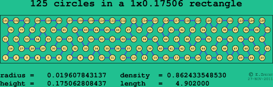 125 circles in a rectangle