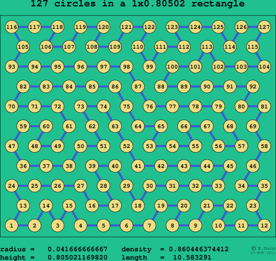 127 circles in a rectangle