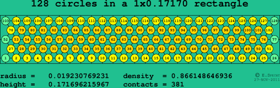 128 circles in a rectangle