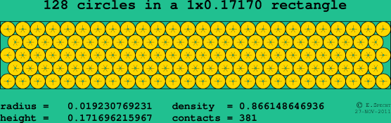 128 circles in a rectangle