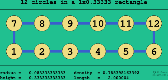 12 circles in a rectangle
