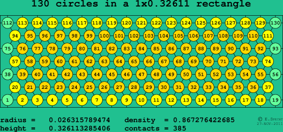 130 circles in a rectangle
