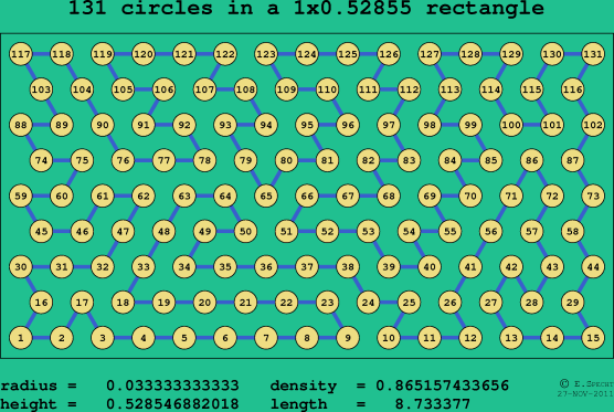 131 circles in a rectangle