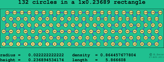 132 circles in a rectangle