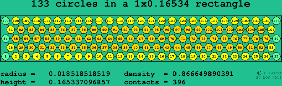 133 circles in a rectangle